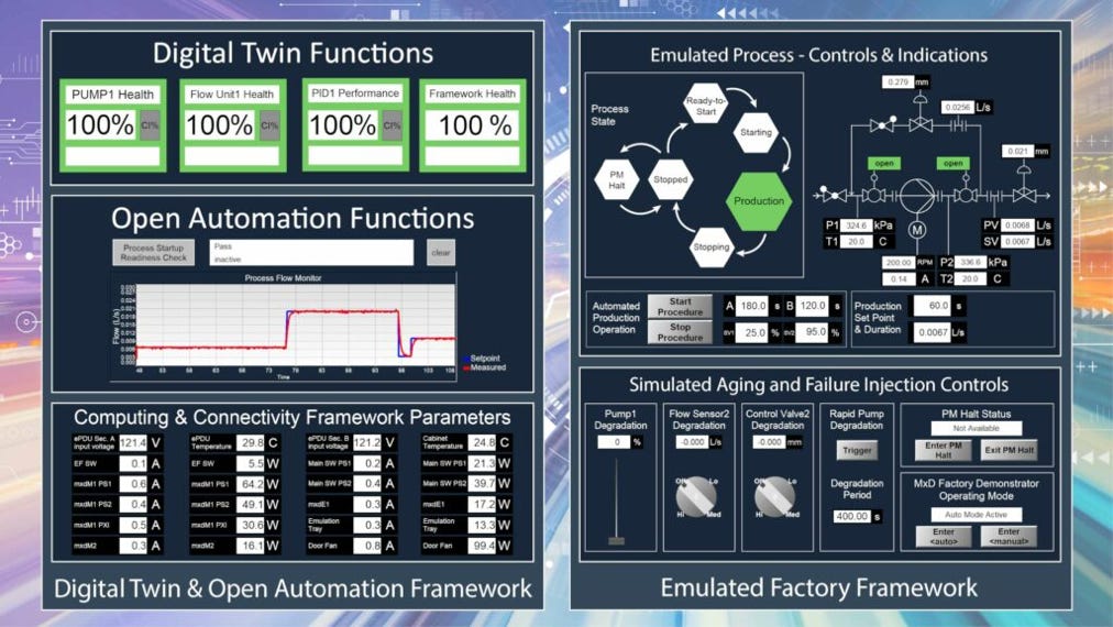Advanced open process automation interface using ADEPT panels