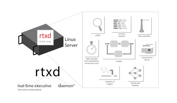 Industrial Real-Time Linux Servers