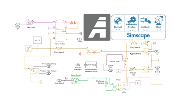 Digital Engineering for Process Manufacturing using ADEPT and MATLAB/Simulink Simscape
